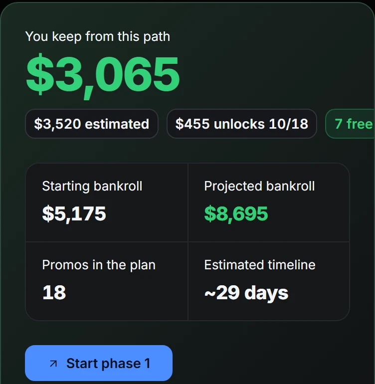 A plan for your bankroll